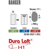 High Peak Sacco a pelo Ranger blu/blu scuro