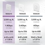 Netgear WAX610 1800 Mbit/s Bianco Supporto Power over Ethernet (PoE), Punto di accesso bianco, 2.4 GHz, 5 GHz, 1800 Mbit/s, EAP-PEAP, EAP-TLS, EAP-TTLS, PEAP, SSH, SSL/TLS, WPA, WPA2, WPA2-Enterprise, WPA3, 10,100,1000,2500 Mbit/s