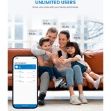 Renpho Elis Solar 2, Scala Nero