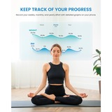 Renpho Elis Solar 2, Scala Nero