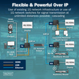 Digitus DS-55355, Switch KVM Nero