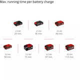 EINHELL Levigatrice orbitale professionale a batteria TP-RS 18/32 Li BL-Solo, 18 Volt, Levigatrice orbitale casuale rosso/Nero