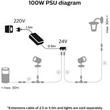 Philips Hue Hue Alimentatore a bassa tensione per esterni 100 Watt, Alimentazione elettrica Nero