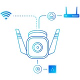 TP-Link Tapo C310 Cubo Telecamera di sicurezza IP Esterno 2304 x 1296 Pixel Parete bianco, Telecamera di sicurezza IP, Esterno, Con cavo e senza cavo, CE, NCC, Parete, Bianco