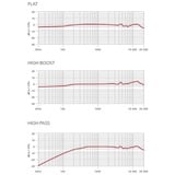 Rode Microphones NT55-MP, Microfono argento/Oro