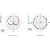 Rode Microphones NT55-MP, Microfono argento/Oro