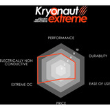 Thermal Grizzly Kryonaut Extreme - 6g, Pastiglie e composti termiche rosa