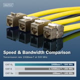 Digitus Modulo Keystone compatto CAT 6A schermato senza attrezzi, Modulo di Keystone 