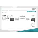 Digitus DS-55507, Estensione HDMI Nero