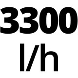 EINHELL GC-AW 6333 630 W 3,6 bar 3300 l/h rosso/Nero, 630 W, AC, 3,6 bar, 3300 l/h, IPX4, Nero, Rosso