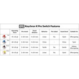 Keychron G4, Interruttore a pulsante giallo/trasparente