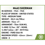 COBI M4A3 Sherman, Giochi di costruzione 