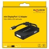DeLOCK 62073 hub di interfaccia USB 2.0 Type-B Nero Nero, USB 2.0 Type-B, 3.5mm, DVI-I, HDMI, Mini DisplayPort, VGA, 3840 x 2160 Pixel, Nero, 1 pz