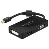 DeLOCK 62073 hub di interfaccia USB 2.0 Type-B Nero, Adattatore Nero, USB 2.0 Type-B, 3.5mm, DVI-I, HDMI, Mini DisplayPort, VGA, 3840 x 2160 Pixel, Nero, 1 pz