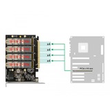 DeLOCK 89017 scheda di interfaccia e adattatore Interno M.2 PCIe, M.2, Taiwan, Windows 10, Windows 8, Windows 8.1, Kernel 3.17, Scatola