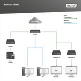 Digitus 24-Port Gigabit, Interruttore 