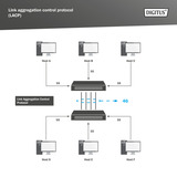 Digitus 24-Port Gigabit, Interruttore 