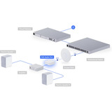 Ubiquiti Porta audio PoE, Adattatore bianco