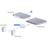 Ubiquiti Porta audio PoE, Adattatore bianco