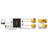 DeLOCK 87691, Separatori DisplayPort Nero