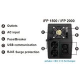 FSP iFP 2000, UPS Nero