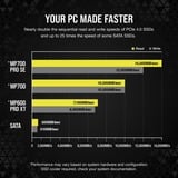 Corsair MP700 PRO SE Hydro X 4 TB, Disco a stato solido Nero