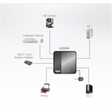 ATEN Switch di condivisione periferiche USB 3.2 Gen1 a 2 x 4 porte 5000 Gbit/s, Nero, Plastica, 0 - 40 °C, -20 - 60 °C, 0 - 80%
