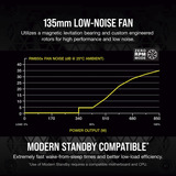 Corsair RM850x (2024) Ricondizionato, Alimentatore PC Nero