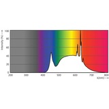 Philips MASTER LED 30722300 lampada LED 5,8 W GU5.3 5,8 W, 35 W, GU5.3, 490 lm, 25000 h, Bianco freddo