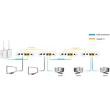 ALLNET ALL-GHN102v2-Coax, Ponte 