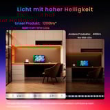 SwitchBot Luce a striscia LED 3 