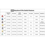 Keychron G149, Interruttore a pulsante Menta/trasparente