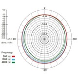 Rode Microphones Reporter, Microfono Nero
