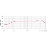 Rode Microphones Reporter, Microfono Nero