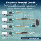 Digitus Set extender KVM IP in fibra HDMI, Switch KVM Nero