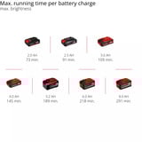 EINHELL Lampada a batteria professionale TP-CL 18/3000 Li Set - Solo, 18Volt, Riflettore di costruzione rosso