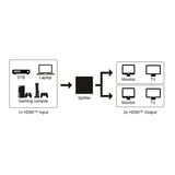 goobay Splitter HDMI 1 a 4 (4K @ 30Hz) Nero