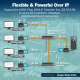 Digitus Ricevitore KVM IP in fibra HDMI, Switch KVM Nero