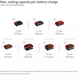 EINHELL Sega a batteria con taglio a trazione e a ingletto TE-SM 36/8 L Li-Solo, 36 Volt (2x18V), Sega mitra/Troncatrice rosso