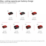 EINHELL Sega a batteria con taglio a trazione e a ingletto TE-SM 36/8 L Li-Solo, 36 Volt (2x18V), Sega mitra/Troncatrice rosso