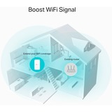 TP-Link RE335(DE), Ripetitore 