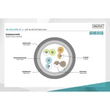 Digitus Cavo patch CAT 5e SF/UTP 5m verde