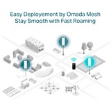 TP-Link EAP610, Punto di accesso bianco