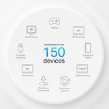 TP-Link Deco X50-4G(1-pack) bianco