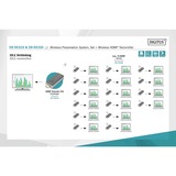 Digitus DS-55320, Trasmettitore 