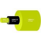 goobay 41083 cavo HDMI 1,5 m HDMI tipo A (Standard) 2 x HDMI Type A (Standard) Nero Nero, 1,5 m, HDMI tipo A (Standard), 2 x HDMI Type A (Standard), 48 Gbit/s, Nero