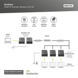 Digitus Ricevitore Extender HDMI IP DS-55518, Full HD, Estensione HDMI Nero