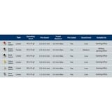 Keychron G183, Interruttore a pulsante giallo/trasparente