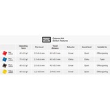 Keychron Gateron Ink V2 Yellow Switch-Set, Interruttore a pulsante giallo