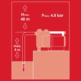 EINHELL GE-GP 1145 ECO 1100 W 4,8 bar 4500 l/h rosso/Nero, 1100 W, AC, 4,8 bar, 4500 l/h, Nero, Rosso